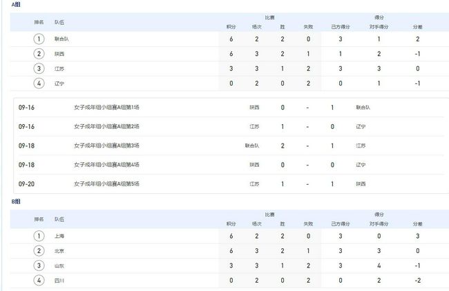 在首映现场，王红卫、姜武、张杨、王中磊、陈国辉、忻钰坤、姚晨、宋佳、马天宇、柳岩、叫兽易小星、孔二狗、二手玫瑰梁龙、范丞丞、潘斌龙、颜丙燕、赵英俊、申奥、耿军、李睿珺、苏彪等嘉宾更是悉数现身，鼎力支持新人导演甘剑宇首部院线长片